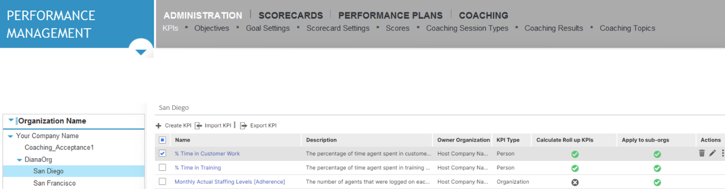 KPI tab