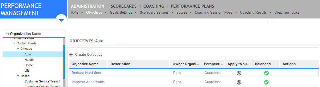 Objectives list