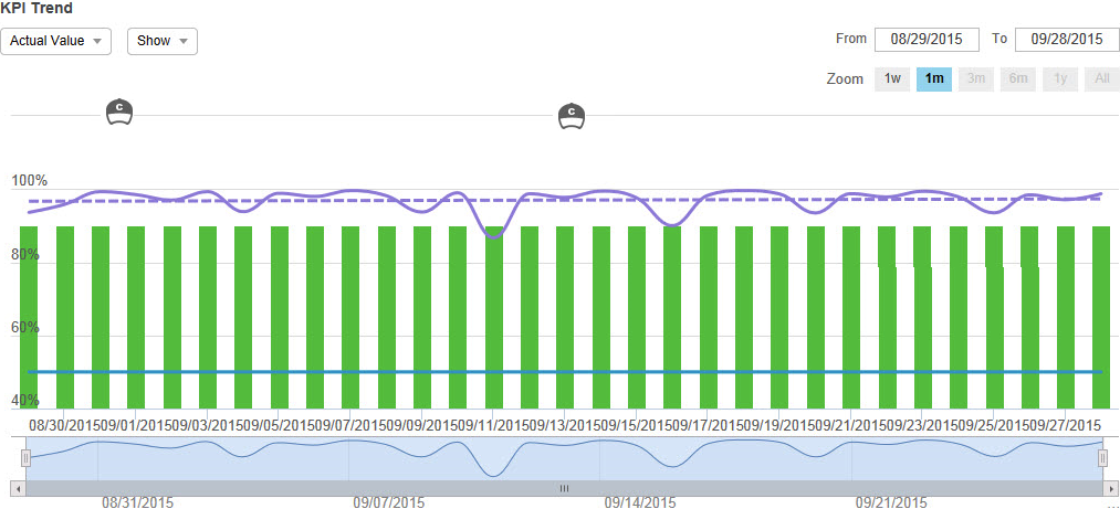 KPI trend chart screen capture