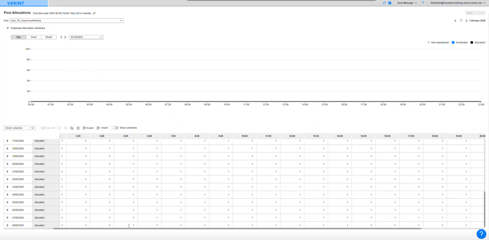 Pools allocation page for single pool
