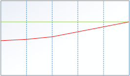 Convergence effect - Late Convergence