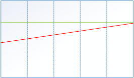Convergence effect - Linear Convergence