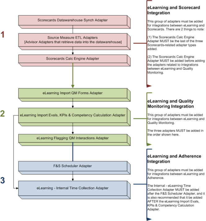 eLearning Data Integration image