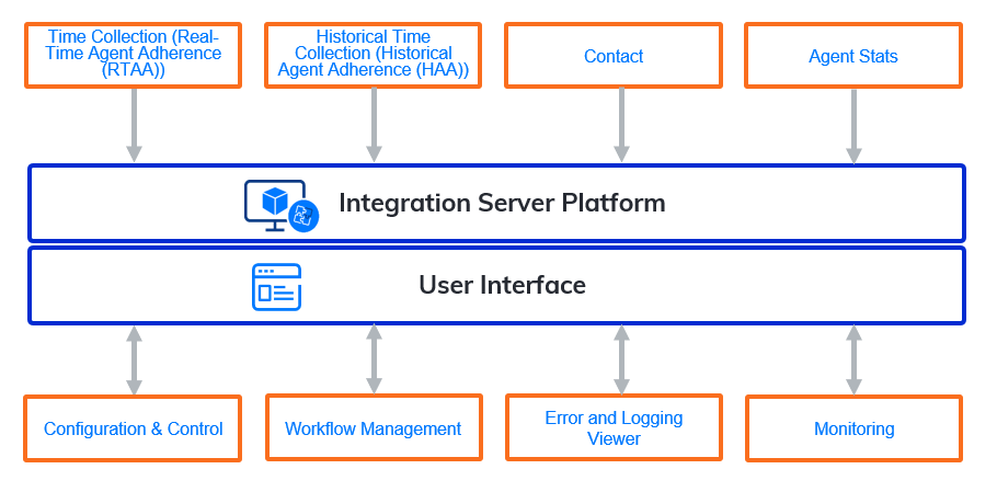 Integration Server diagram